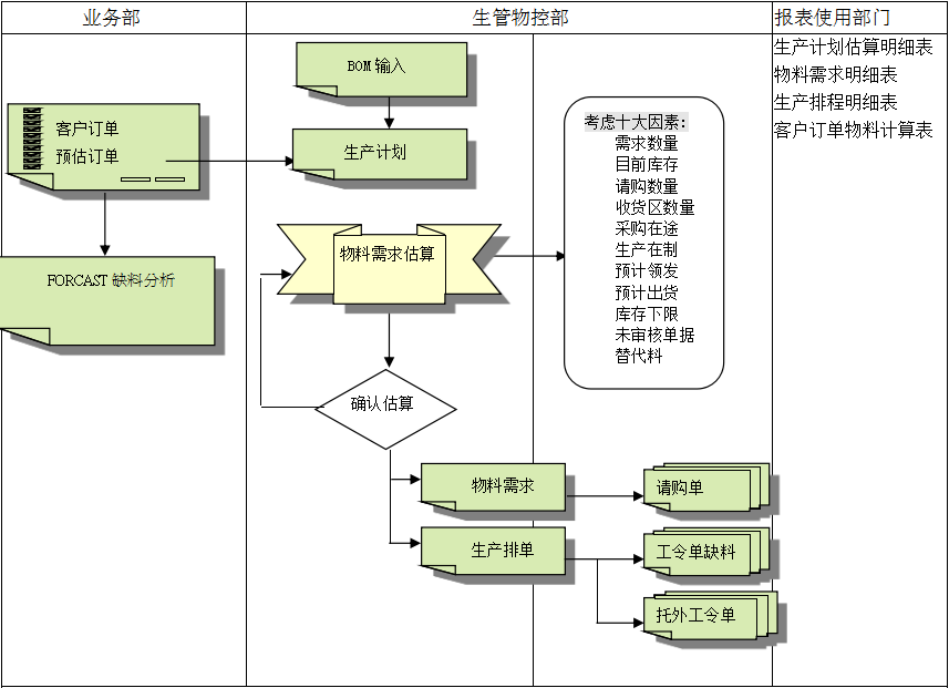 云博·体育-云博(中国)
的三大维度管理