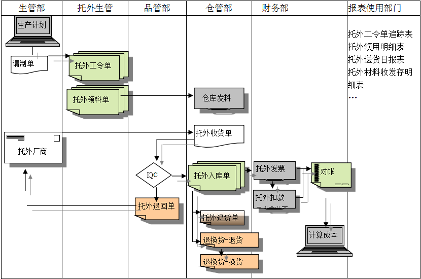 云博·体育-云博(中国)
给企业内部控制带来哪些影响及风险?