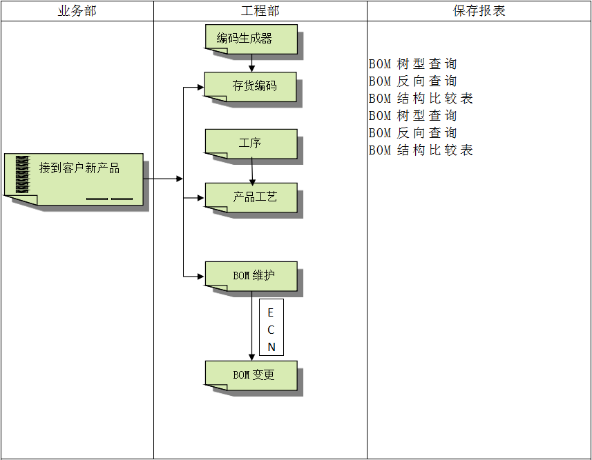 云博·体育-云博(中国)
具有哪些特点?